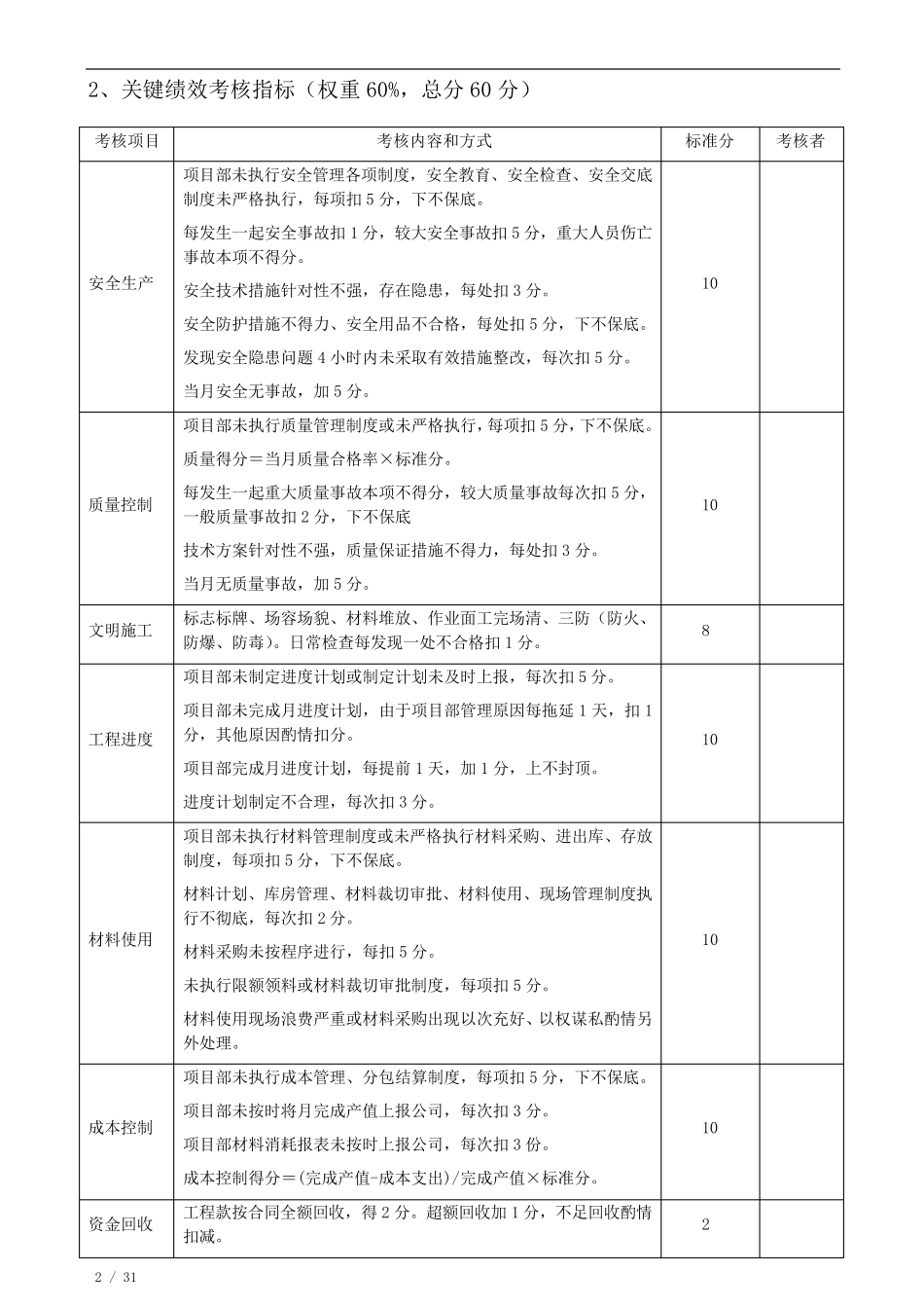 各项目部绩效考核评分表_第2页