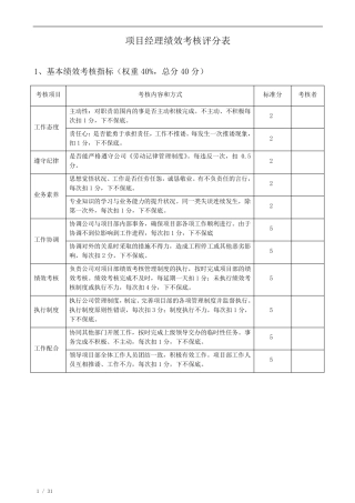 各项目部绩效考核评分表