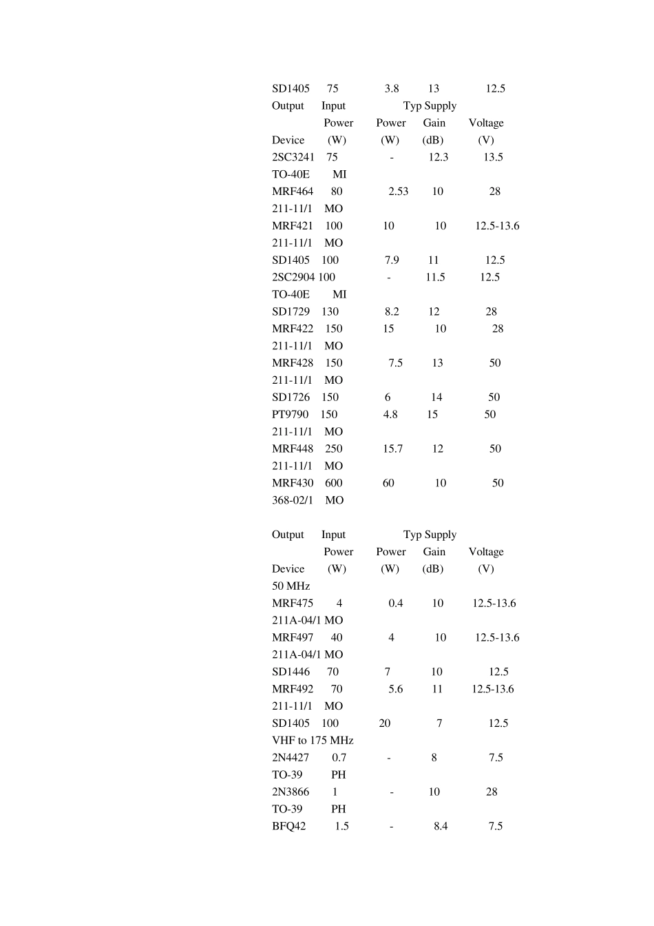 各频段发射管参数大全_第2页