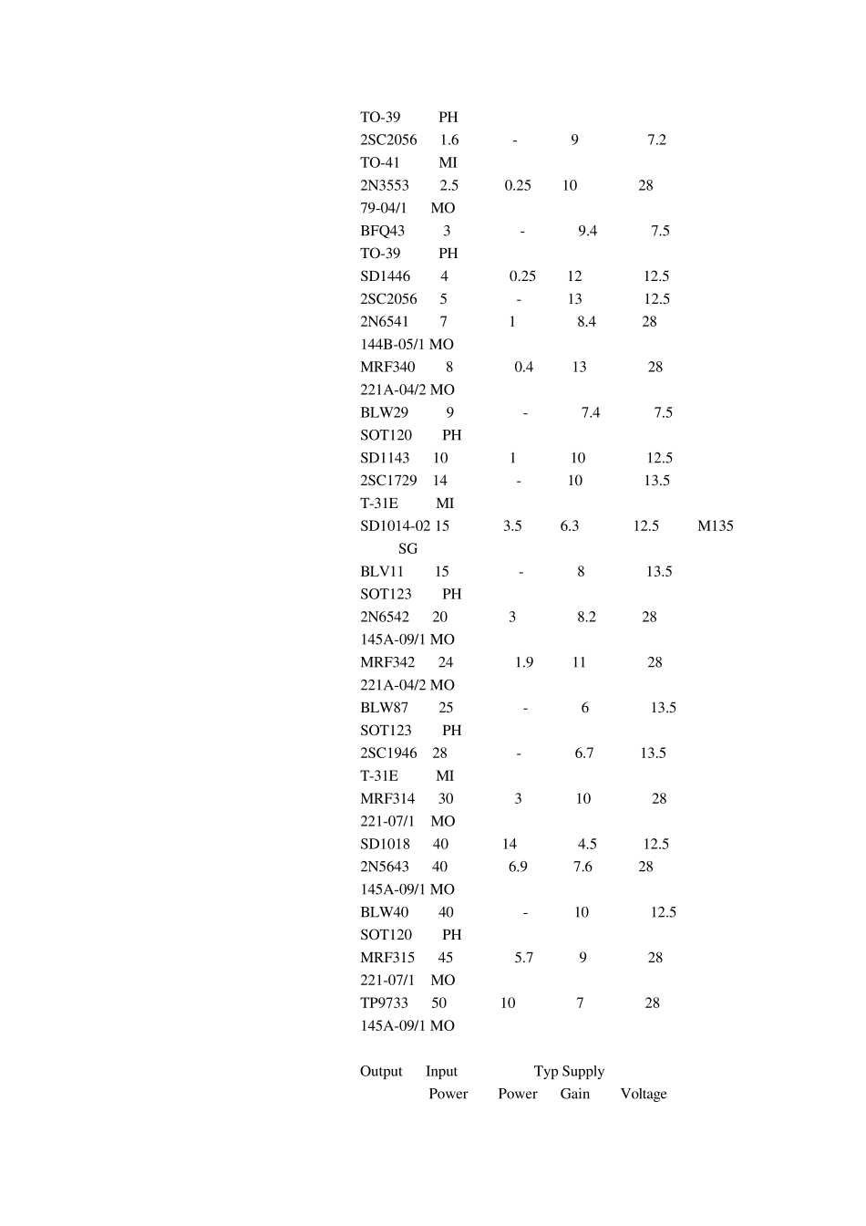 各频段发射管参数大全_第3页