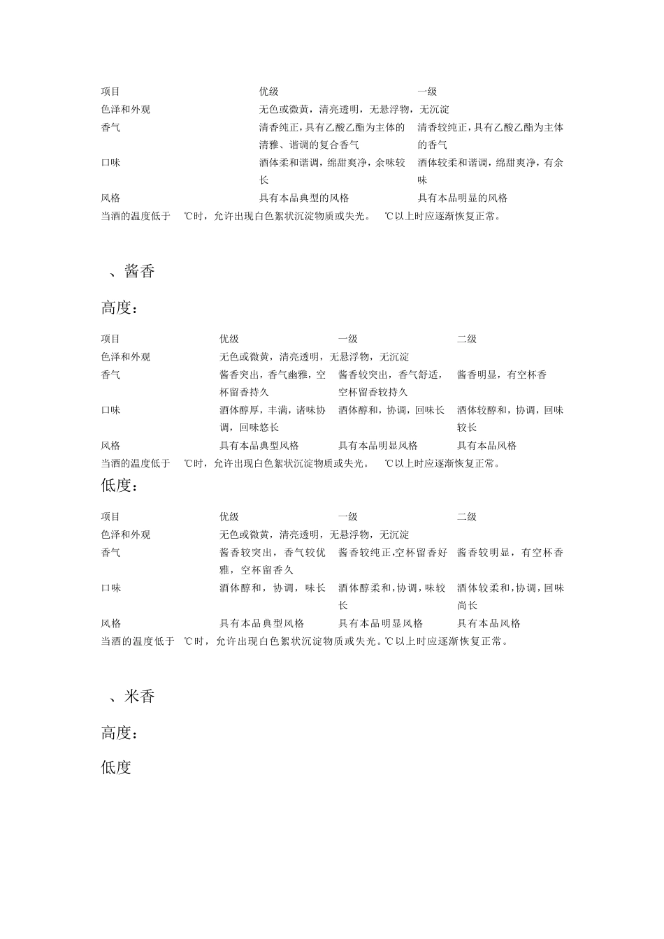 各香型国标标准评语_第2页
