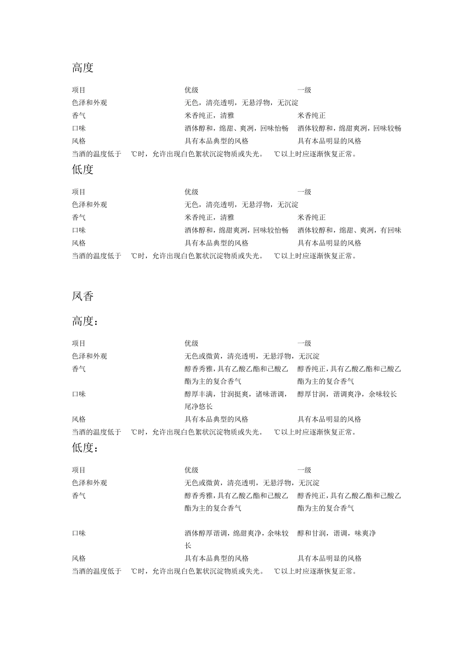 各香型国标标准评语_第3页