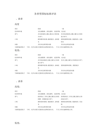 各香型国标标准评语