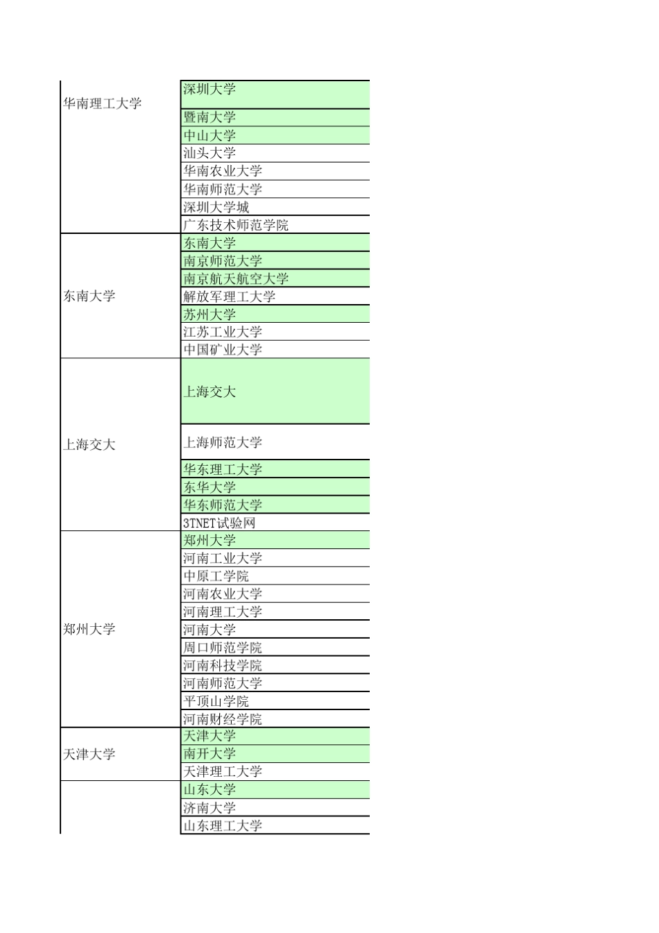 各高校IPV6网络_第2页