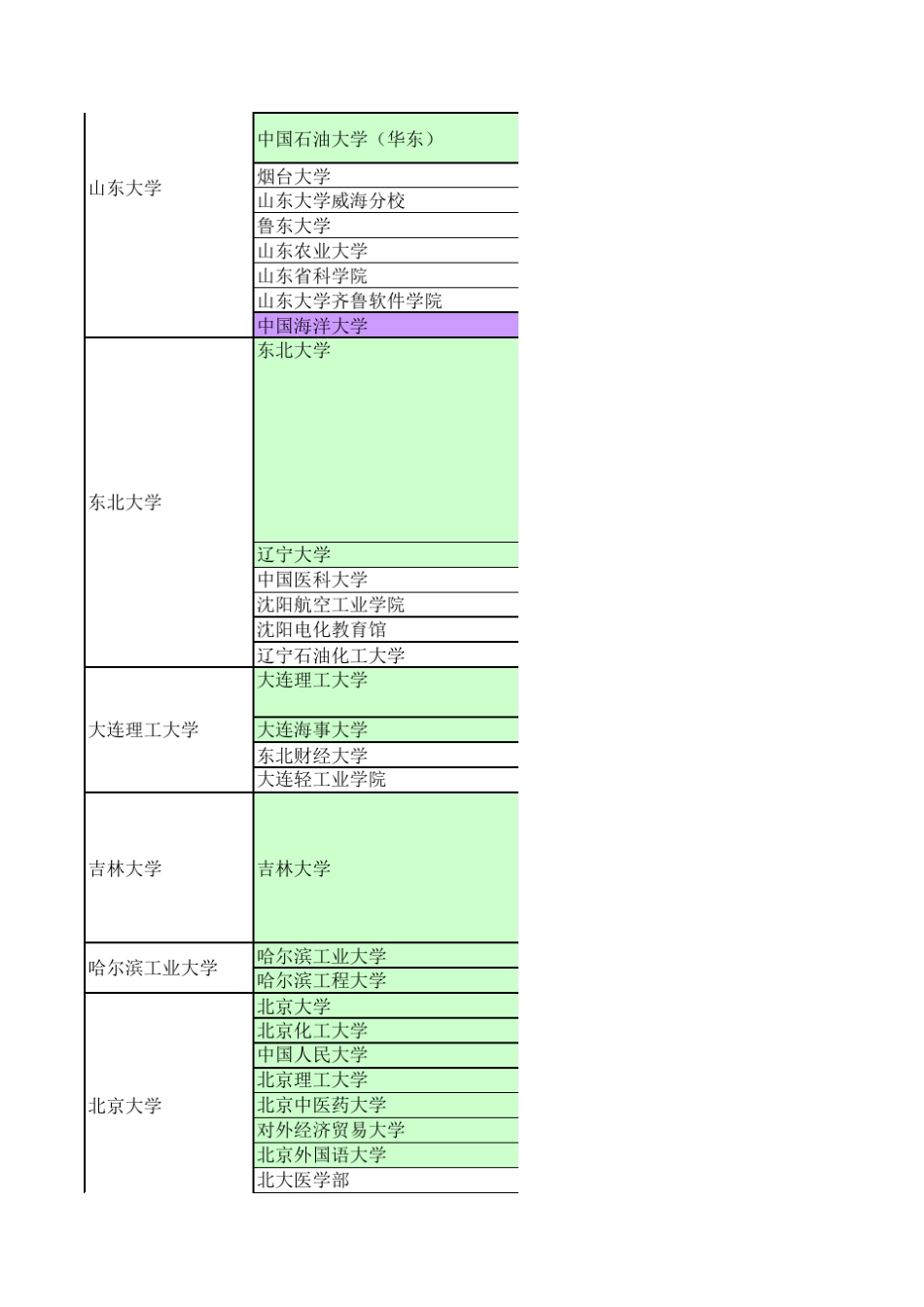 各高校IPV6网络_第3页