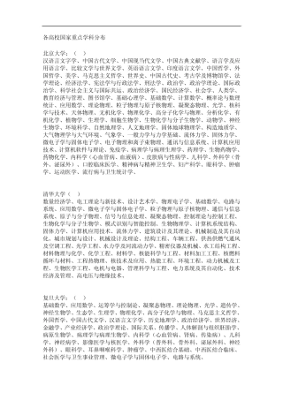 各高校国家重点学科分布