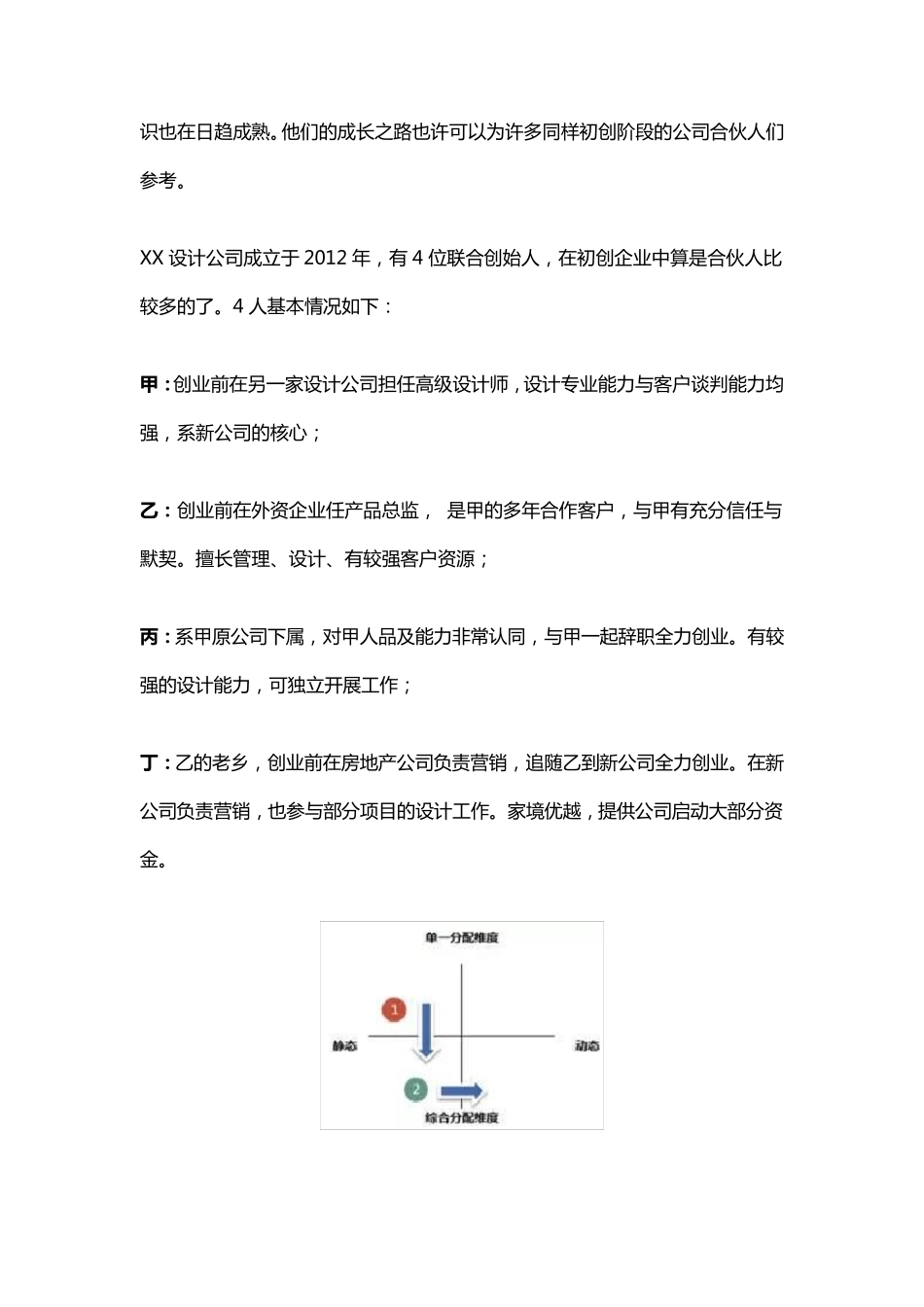 合伙人股权分配协议_第2页