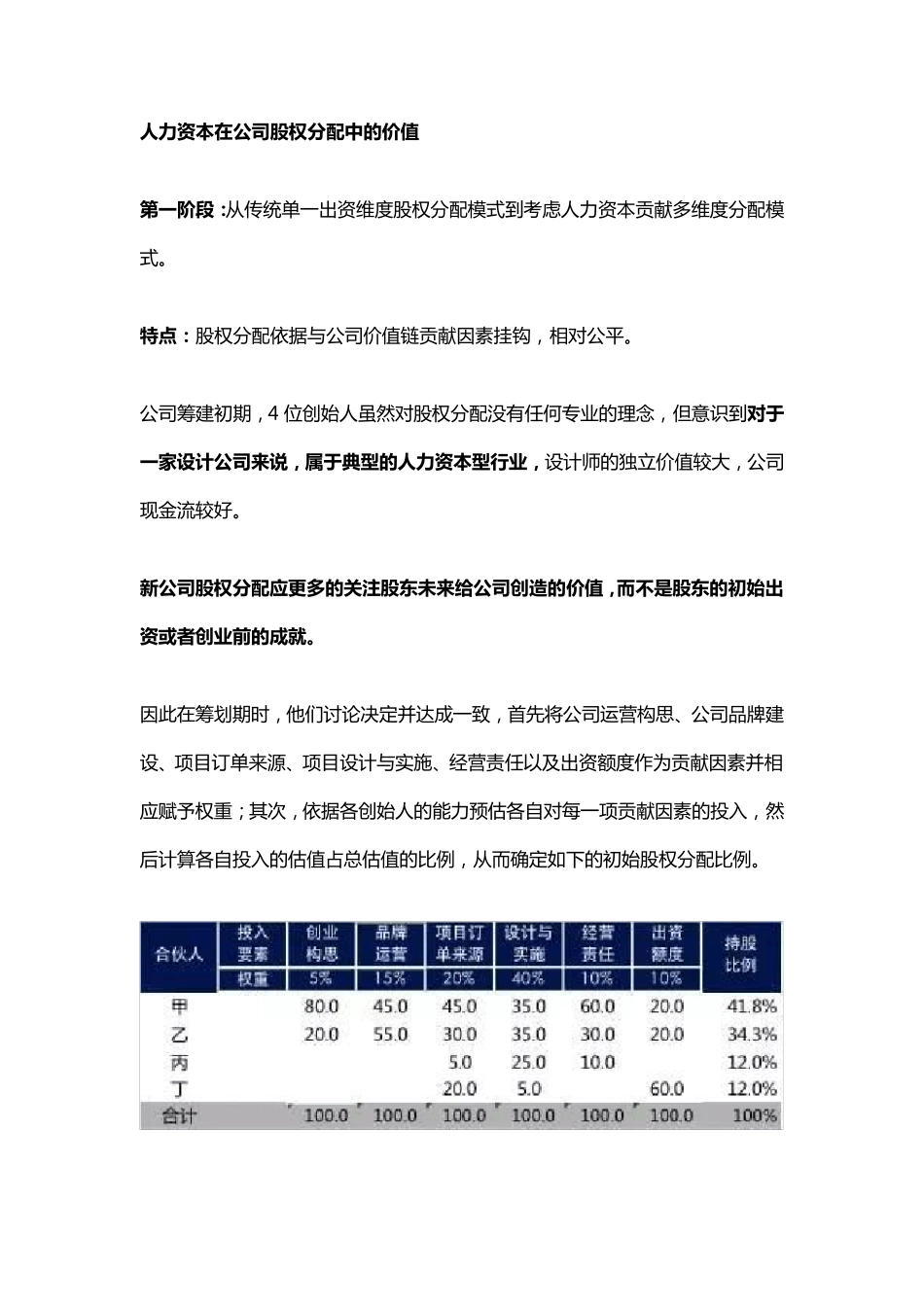 合伙人股权分配协议_第3页