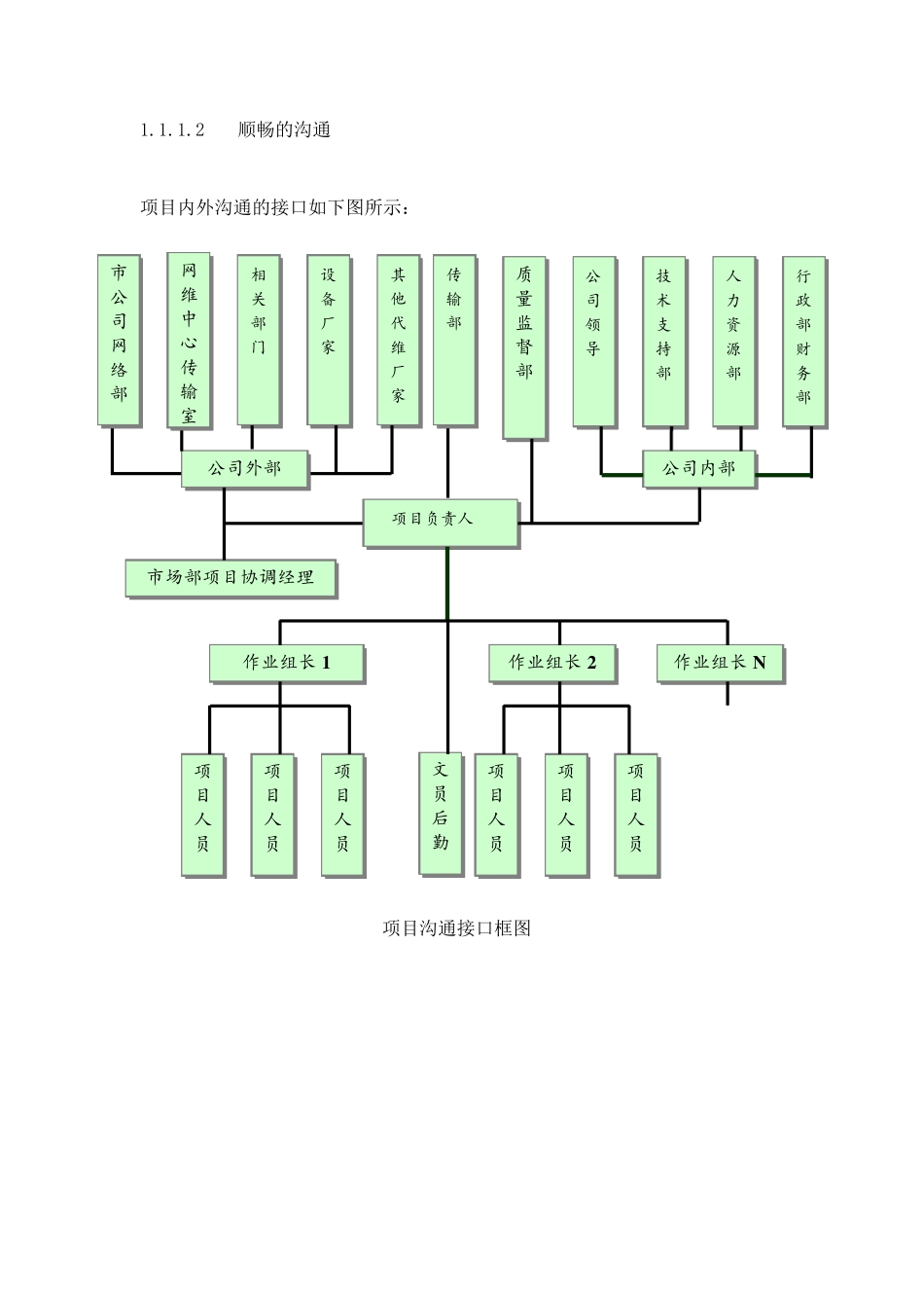 合作协调能力00_第2页