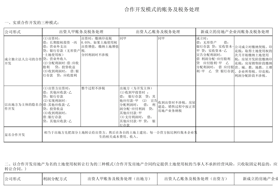 合作开发账务及税务处理_第1页