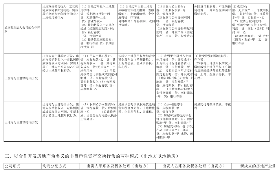 合作开发账务及税务处理_第2页