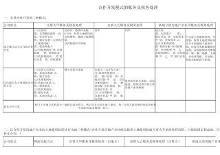 合作开发账务及税务处理