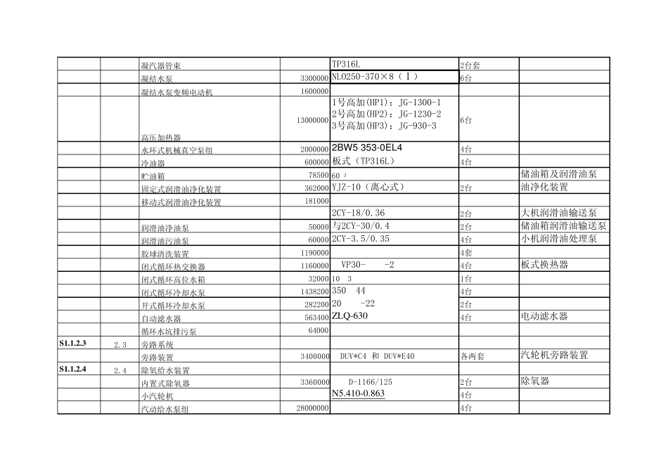 合同及造价管理台账基础表_第3页
