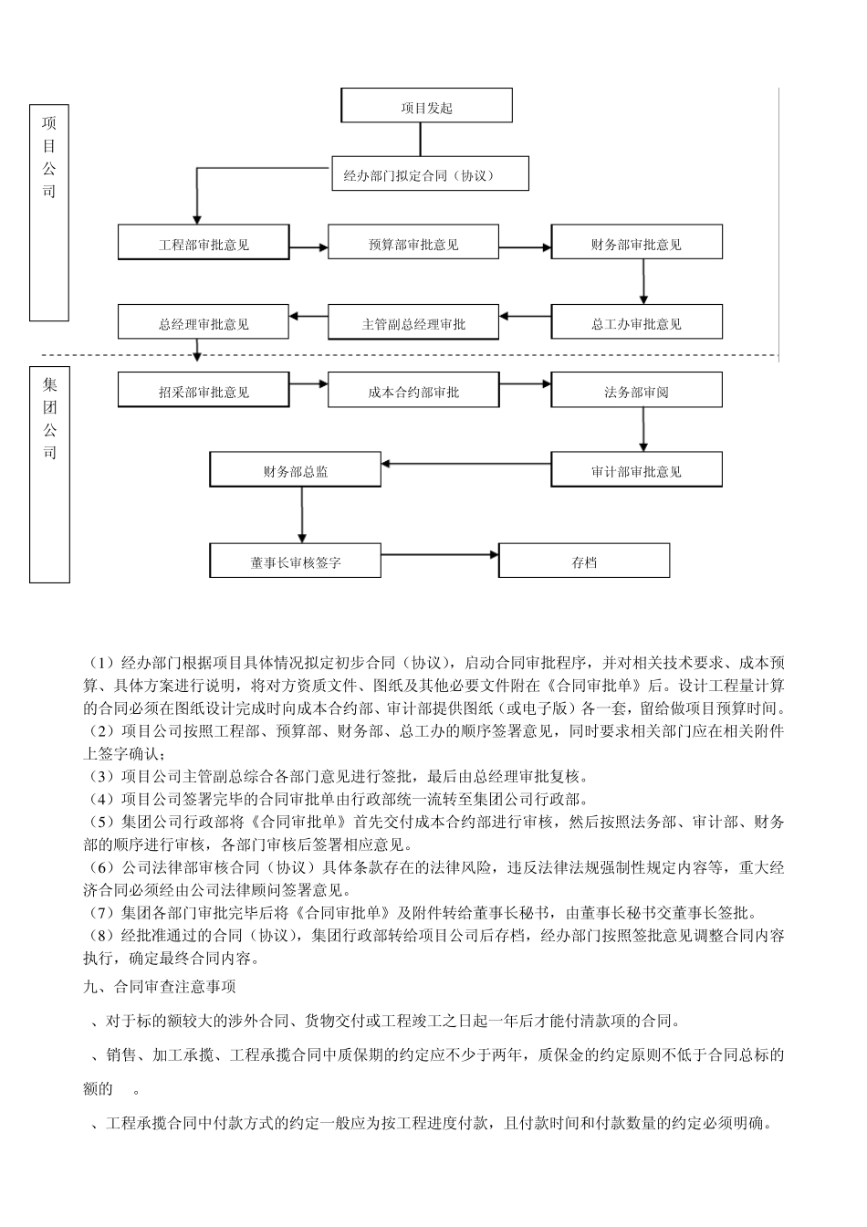 合同审批制度(讨论稿)_第2页