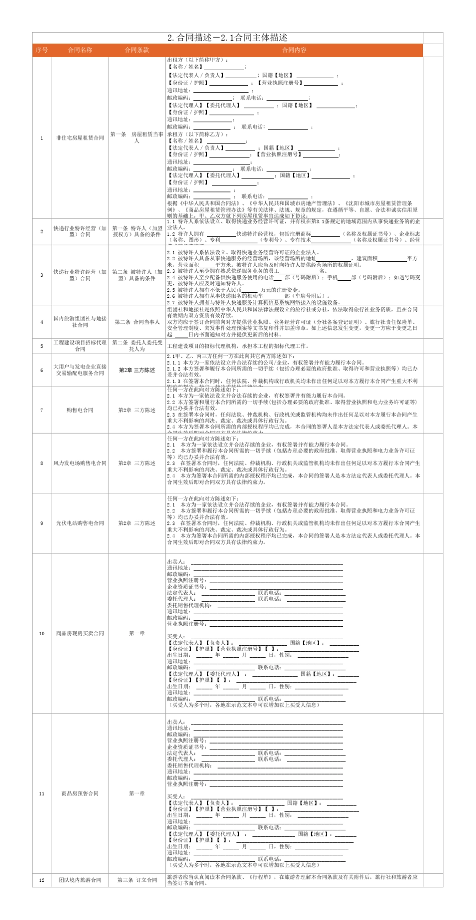 合同审查清单4.0条款分类库_第2页