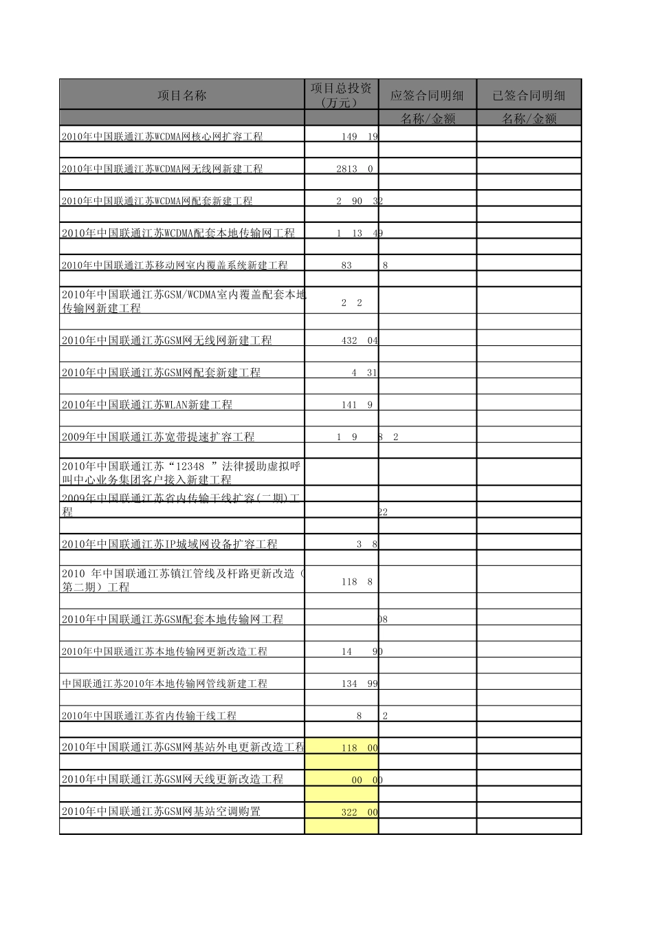 合同清单格式_第1页