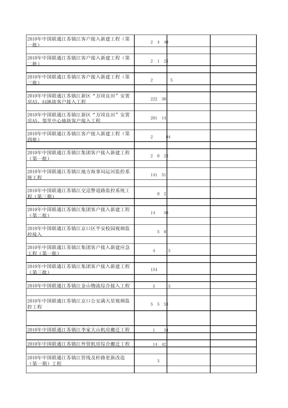 合同清单格式_第2页