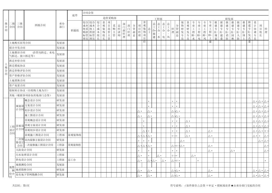 合同签审批权限表_第1页