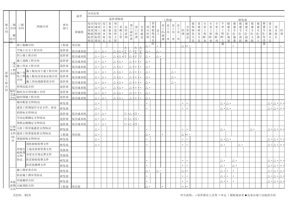 合同签审批权限表_第2页