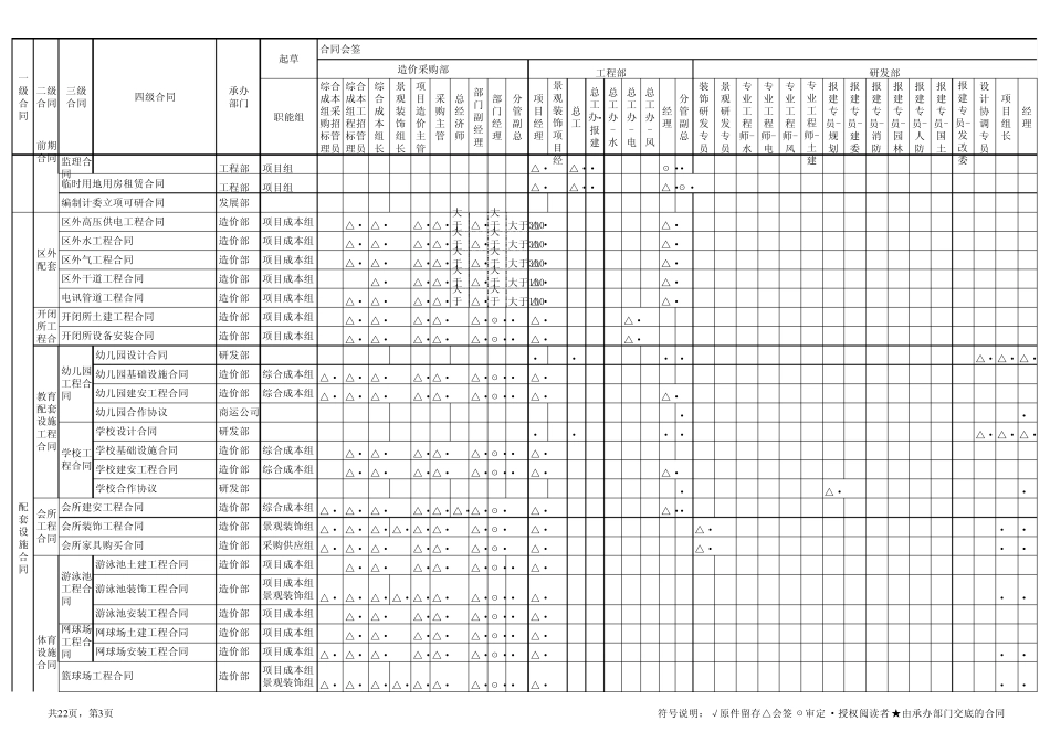 合同签审批权限表_第3页
