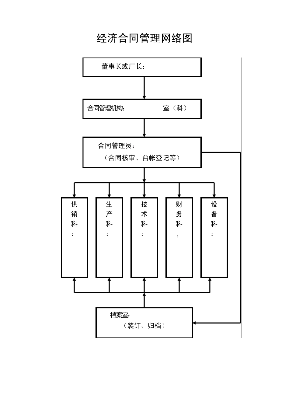 合同管理制度(示范)_第2页