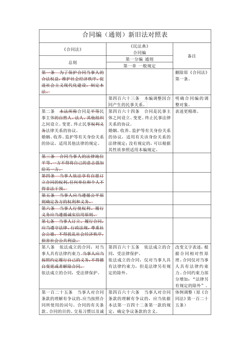合同编通则编对照表(旧法民法典)_第1页