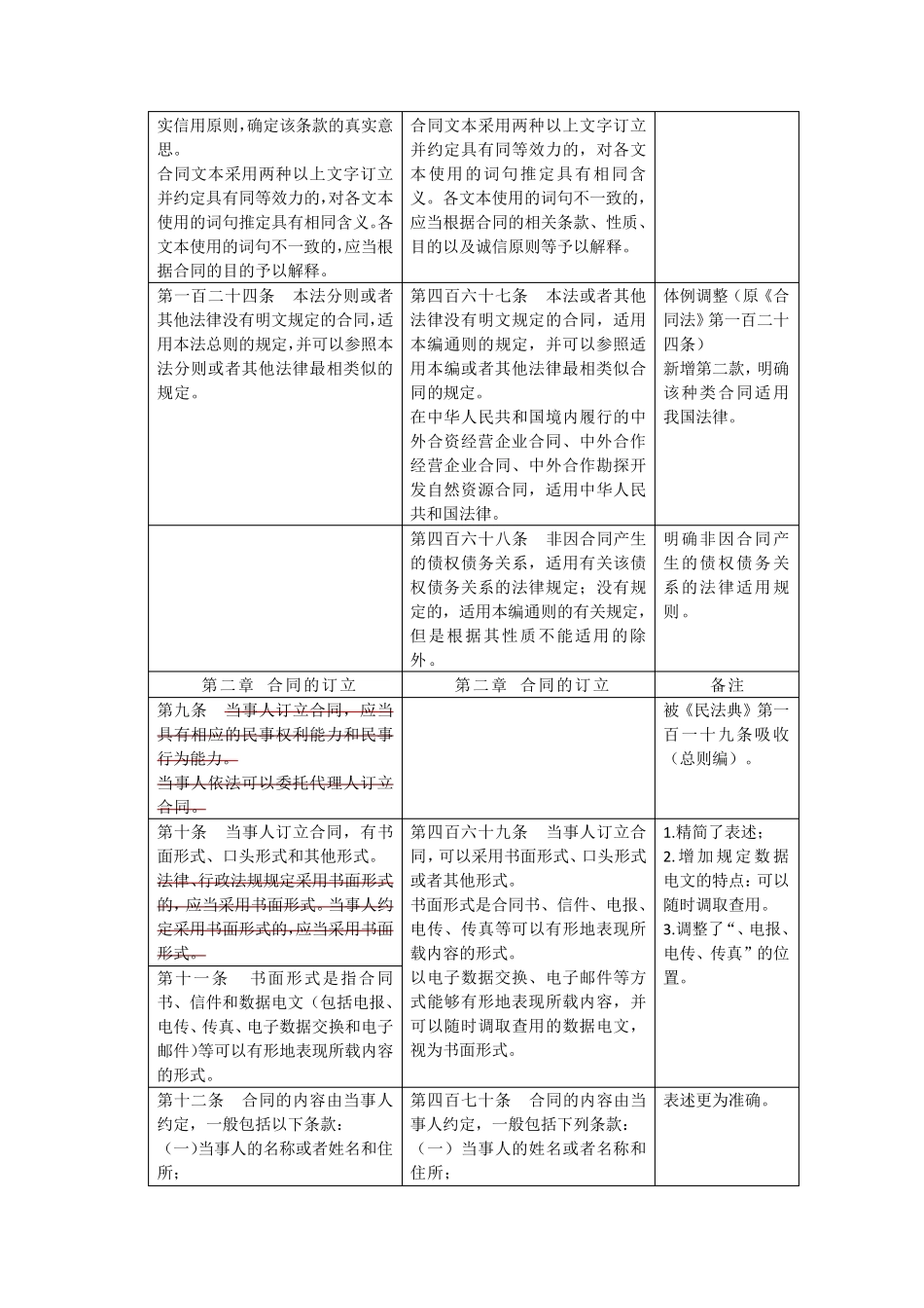 合同编通则编对照表(旧法民法典)_第2页