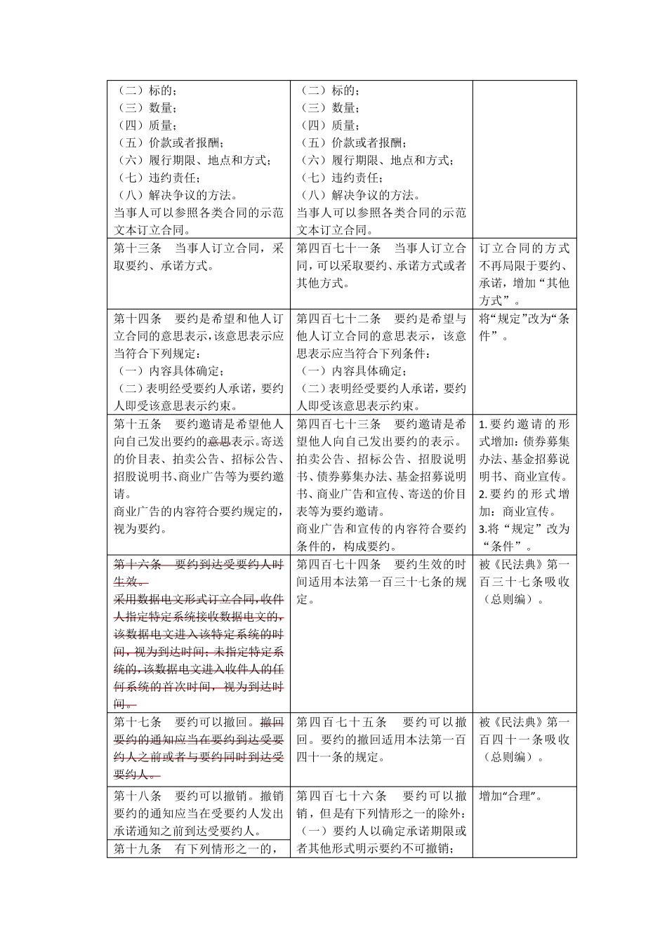 合同编通则编对照表(旧法民法典)_第3页