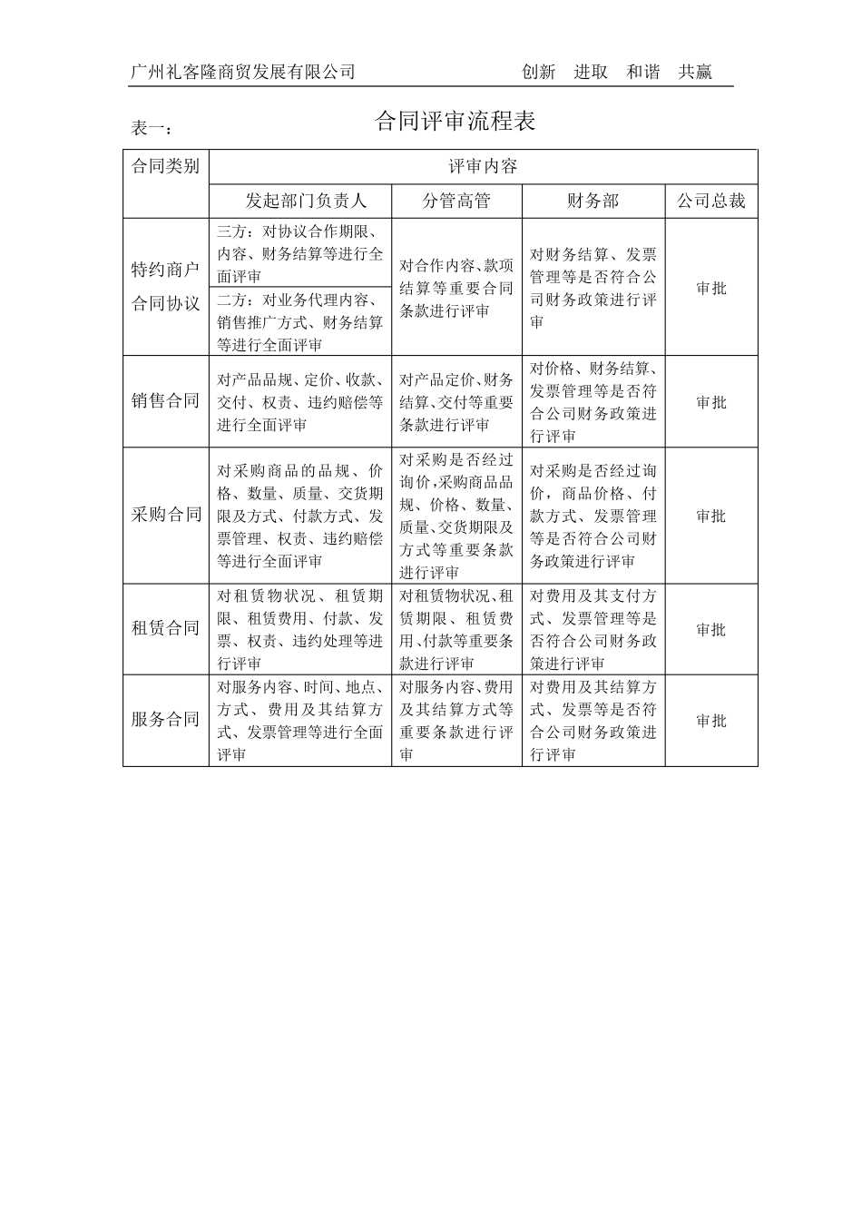 合同评审流程_第3页
