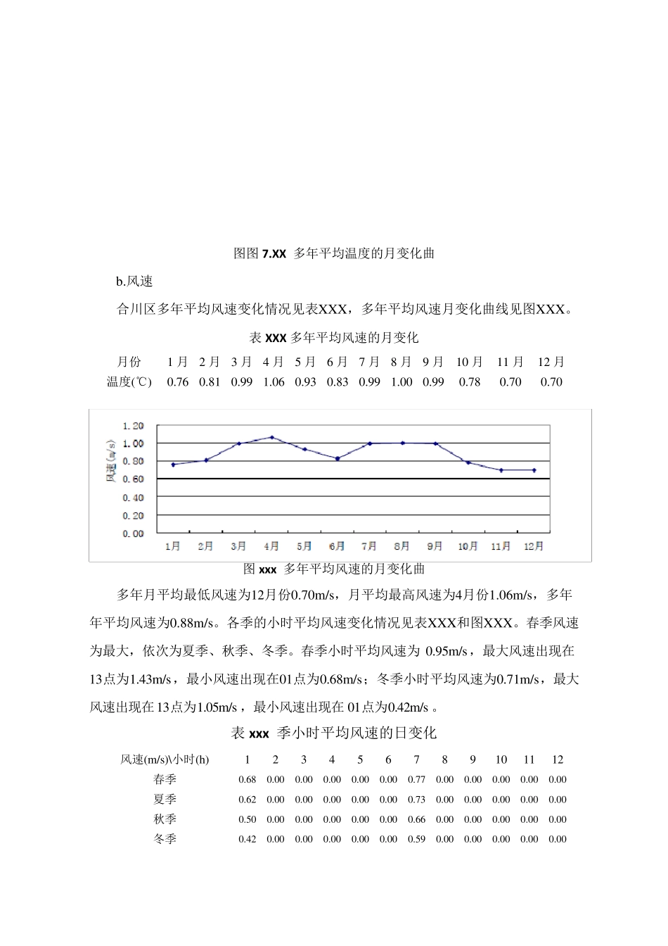 合川气象资料_第2页