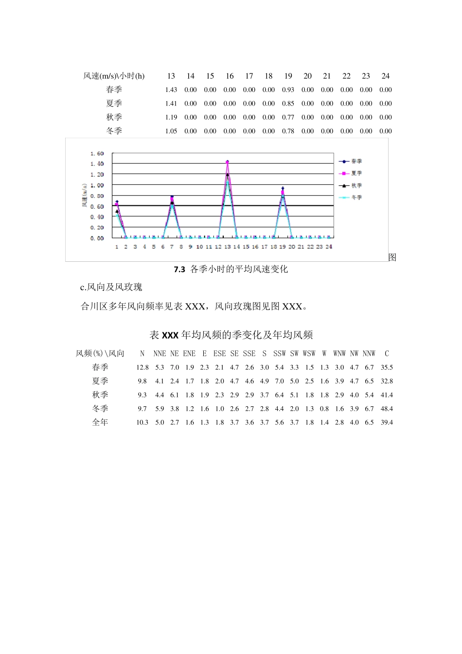 合川气象资料_第3页