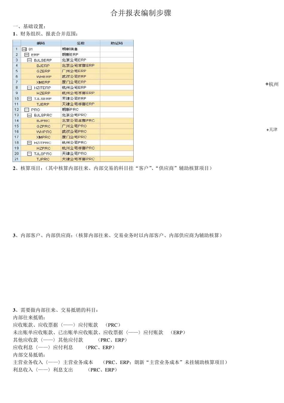 合并报表编制步骤_图文版_第1页