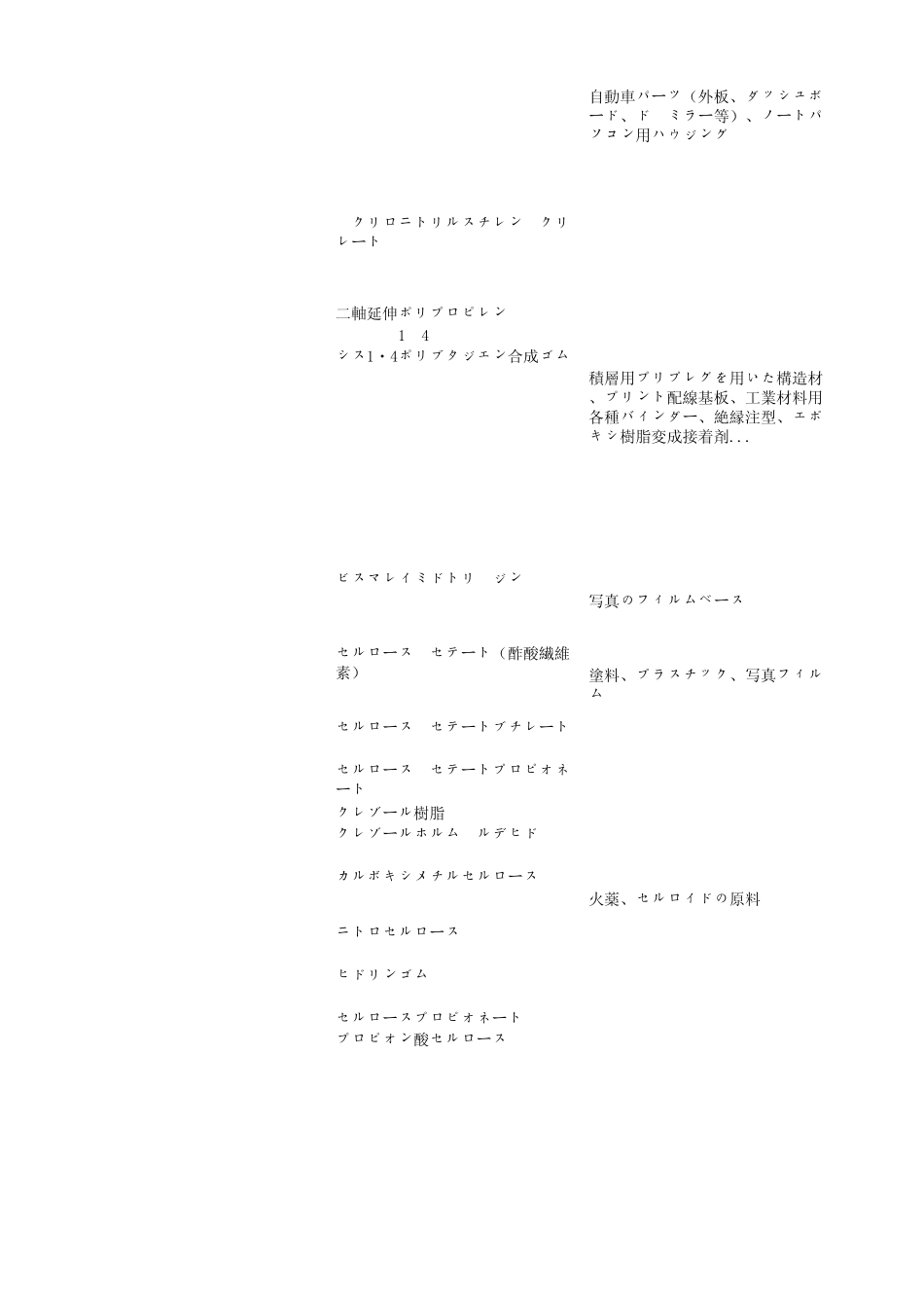 合成树脂(工程塑料)简称一览表_第2页