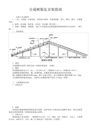 合成树脂瓦安装指南