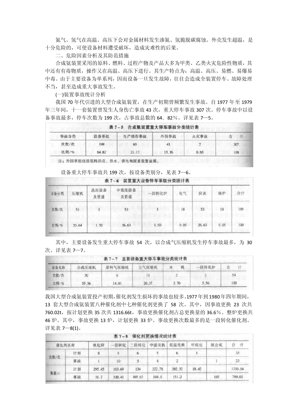 合成氨安全环境问题及防护_第2页