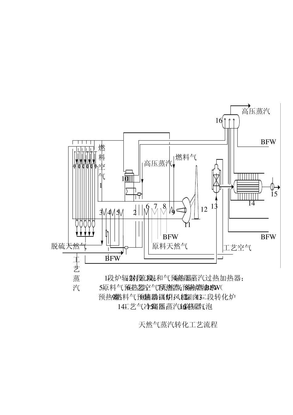 合成氨工艺图_第3页