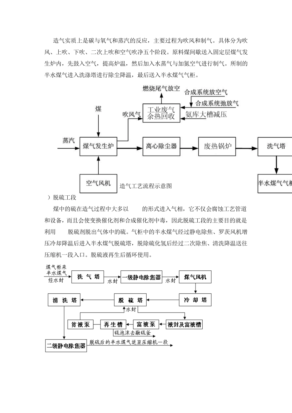 合成氨生产工艺_第2页