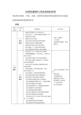 合成氨装置操作工职业技能鉴定标准