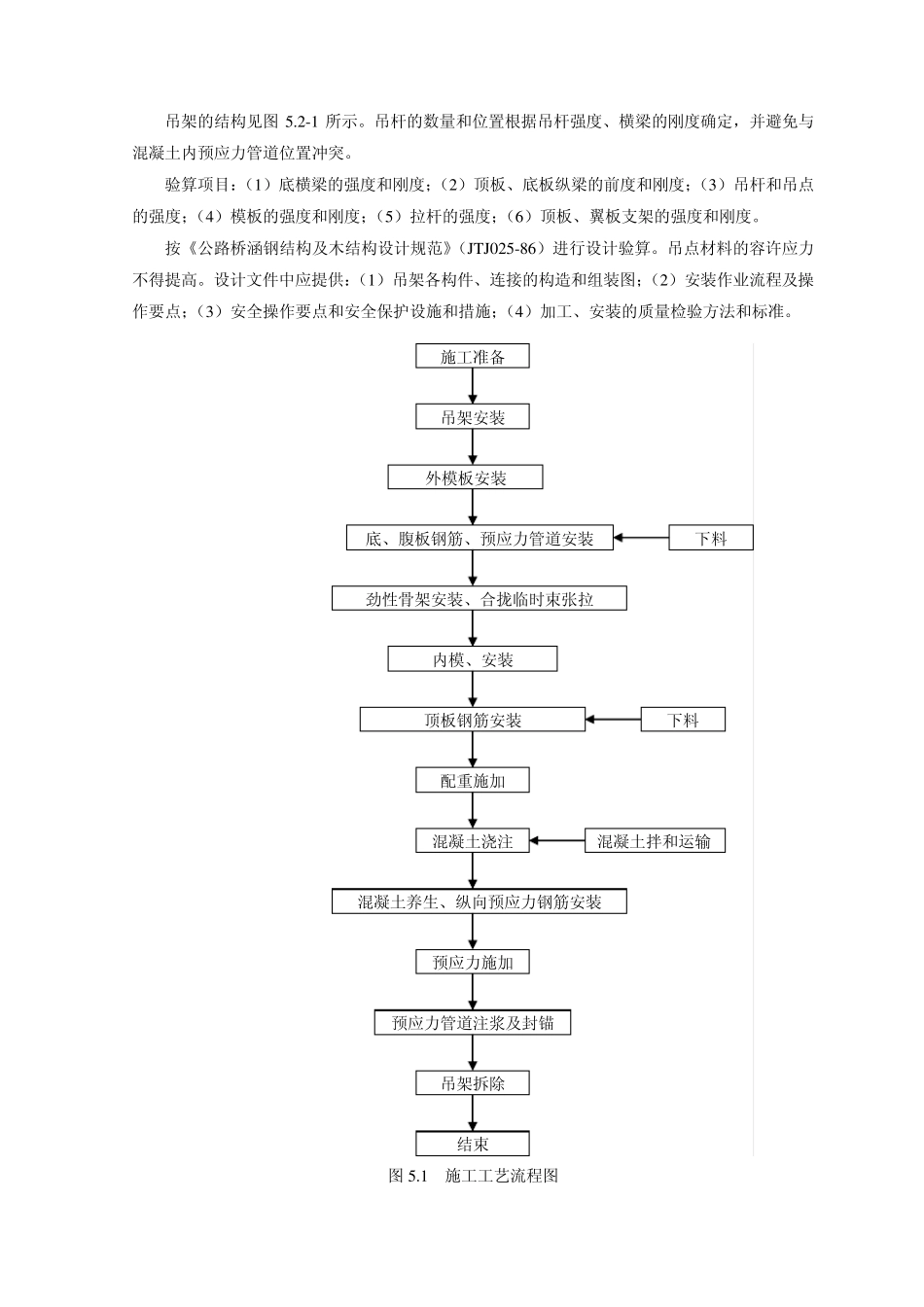 合拢段吊架法施工工法_第2页