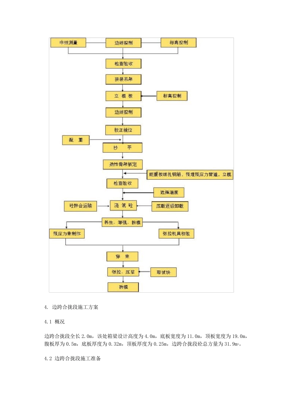 合拢段施工方案_第2页
