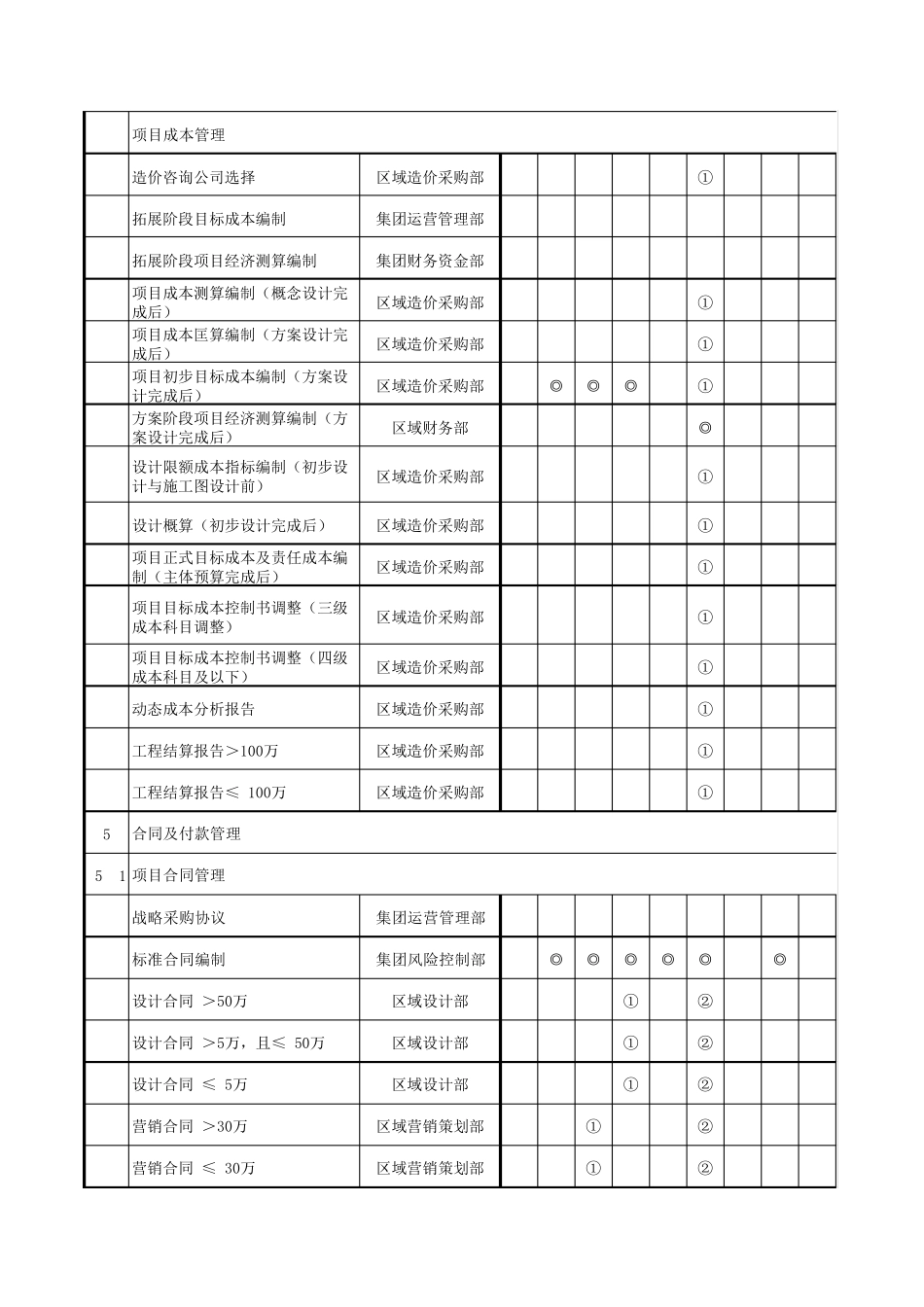 合景泰富地产集团授权手册_第2页