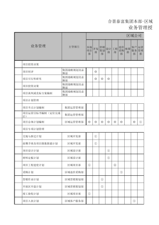 合景泰富地产集团授权手册