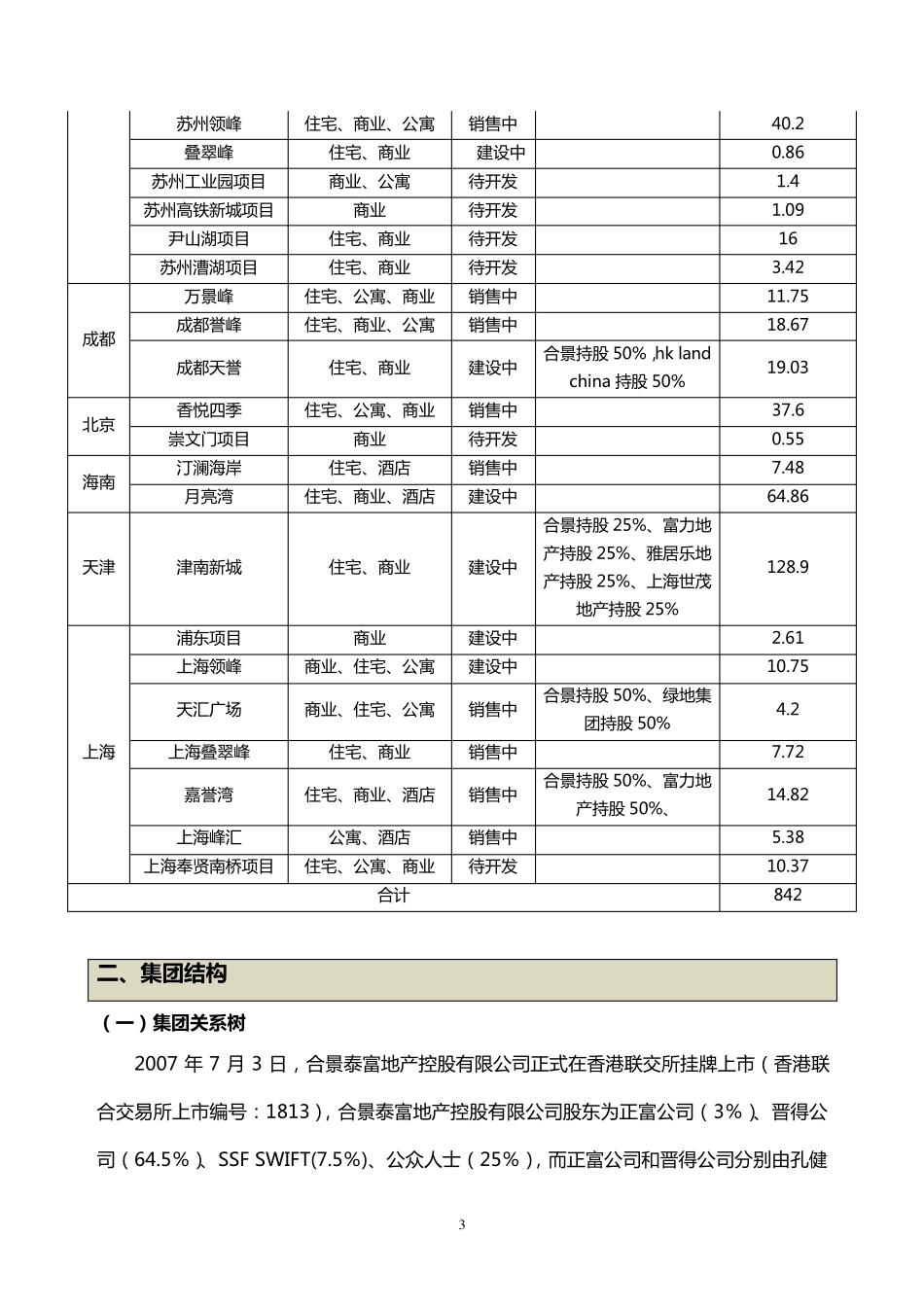 合景泰富集团概述_第3页