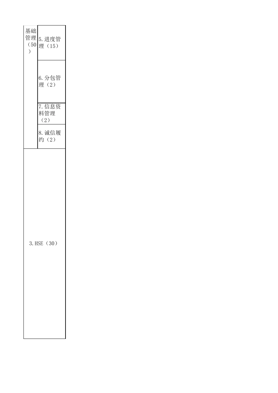 合格承包商评价标准_第2页