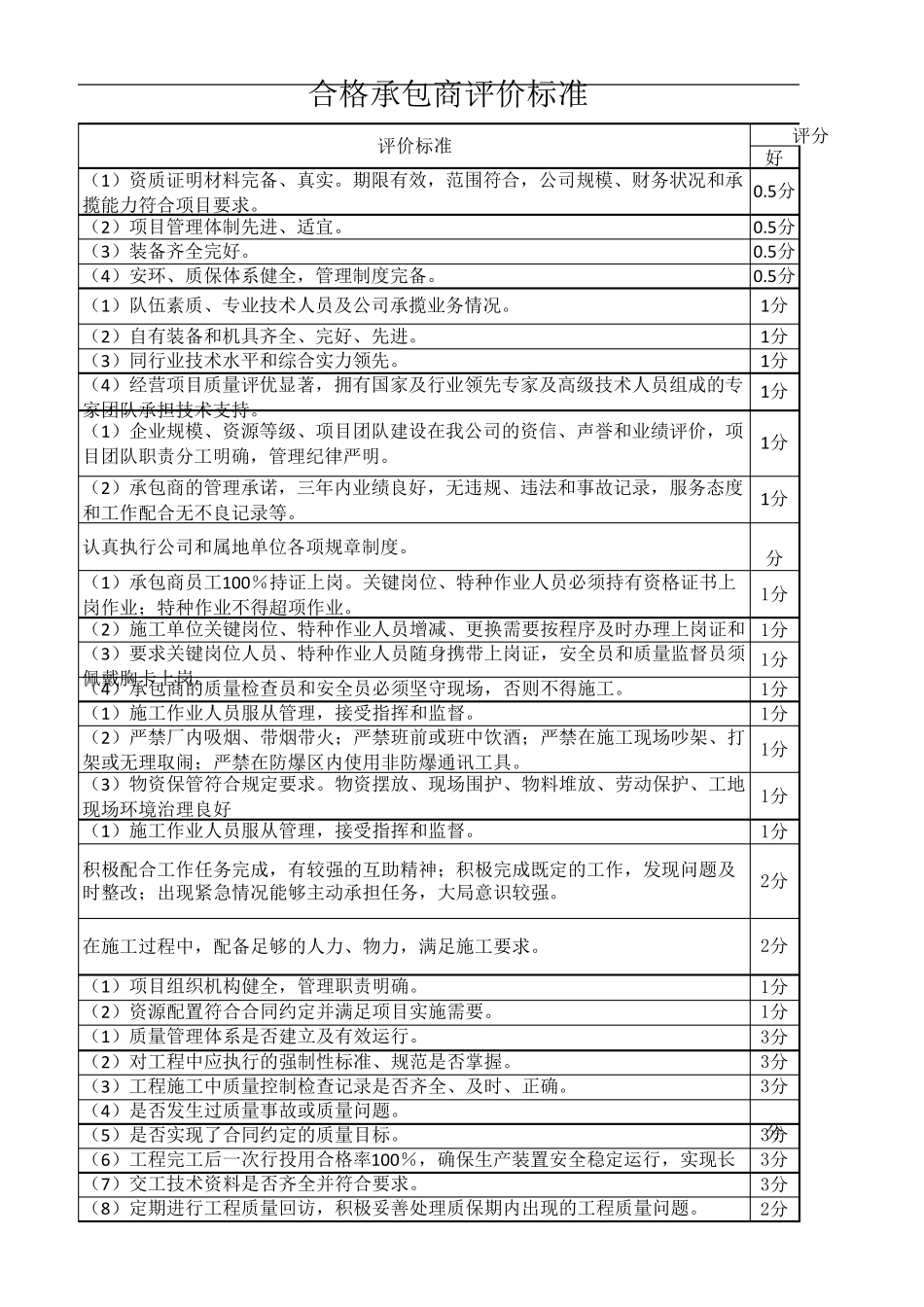 合格承包商评价标准_第3页