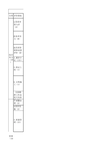 合格承包商评价标准