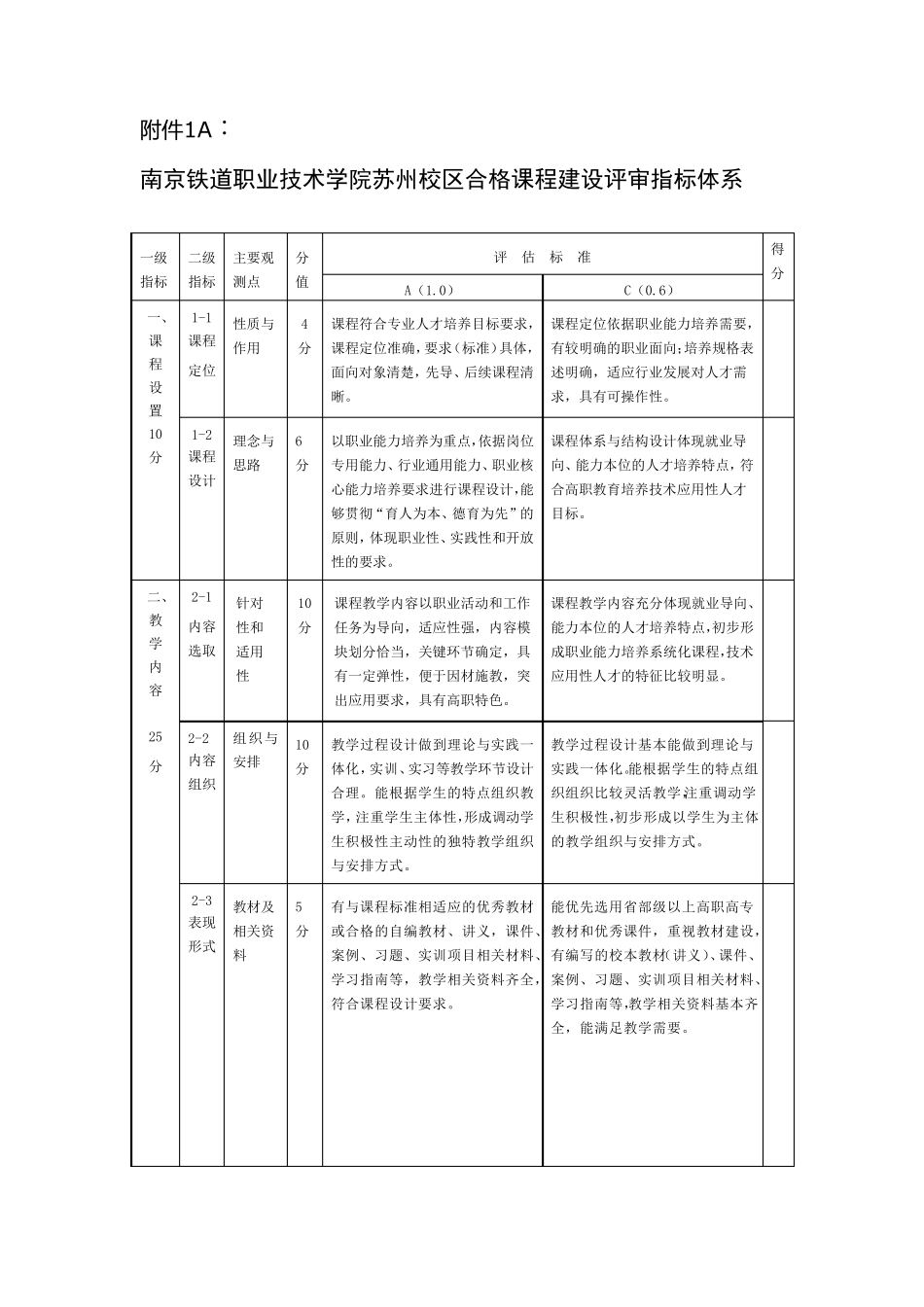 合格课程建设与评估指标体系及申报书_第1页