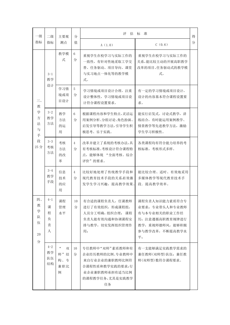 合格课程建设与评估指标体系及申报书_第2页