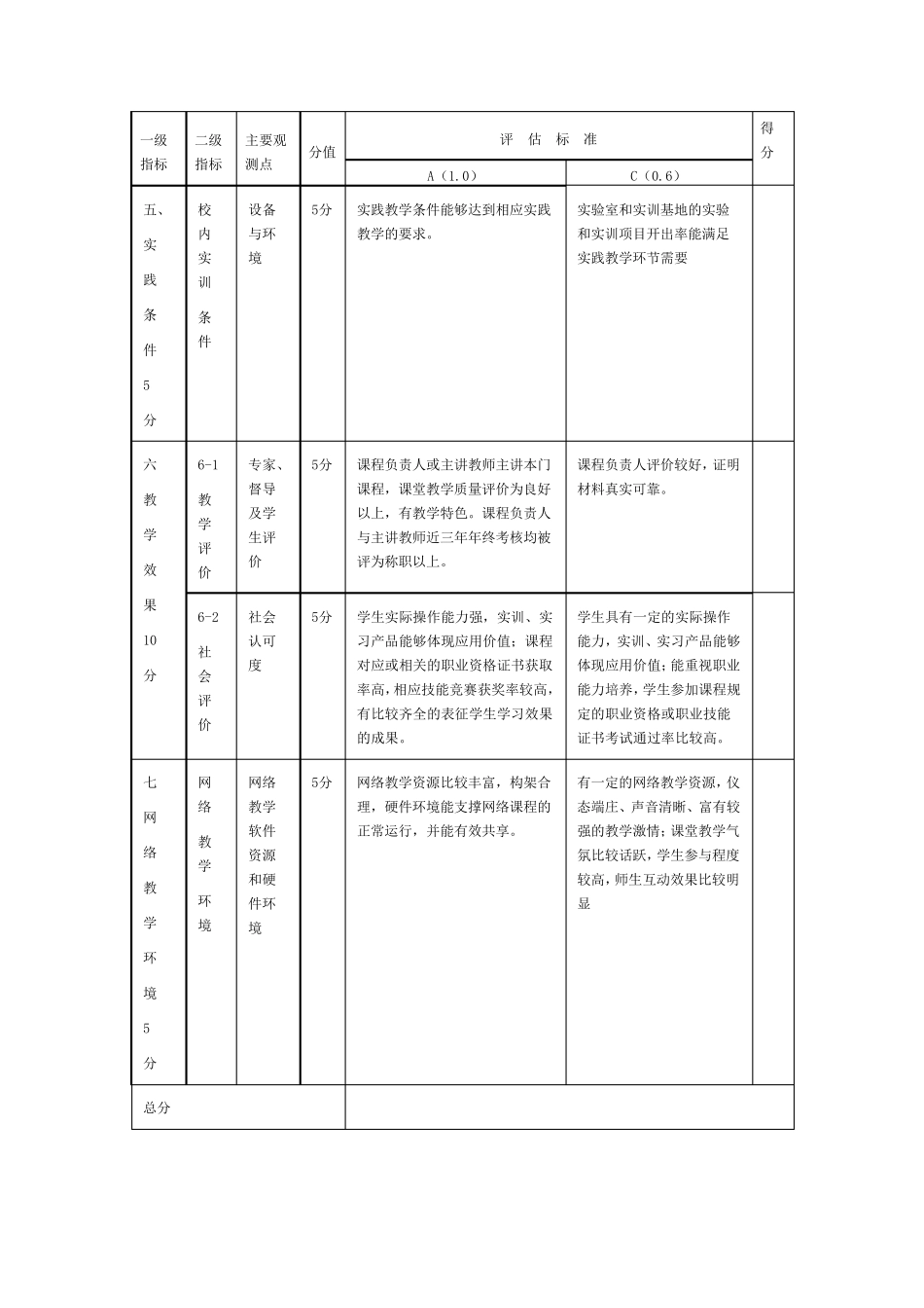 合格课程建设与评估指标体系及申报书_第3页