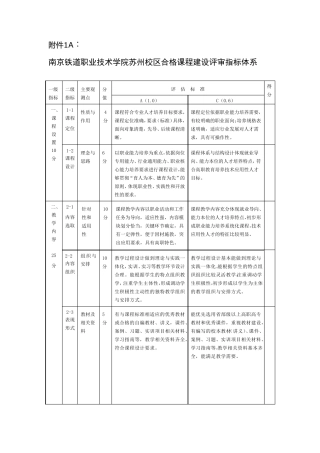 合格课程建设与评估指标体系及申报书